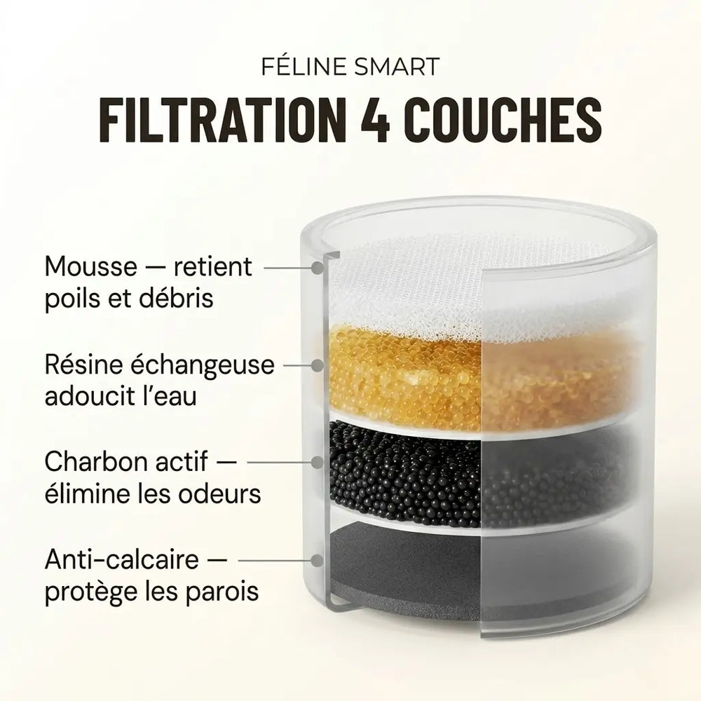 Fontaine Inox — Robinet col de cygne ajustable | Féline Smart